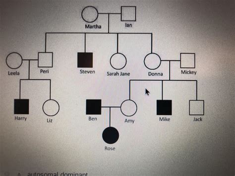 Reading Our Pedigree Charts .